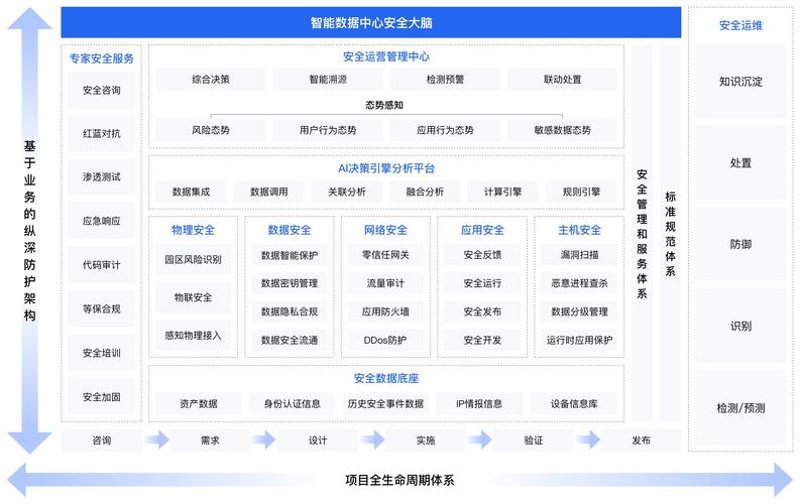 网站建设